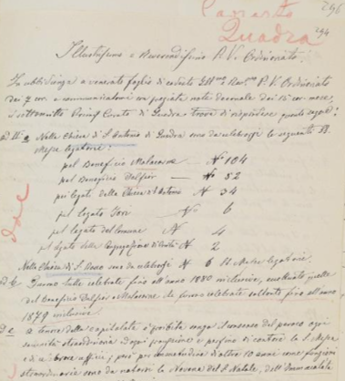 Documento autografo contenente risposta a richieste ordinariato e funzioni